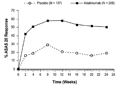 ASAS 20 Response By Visit, Study AS-I - Illustration