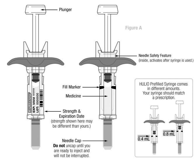 Parts of the HULIO Prefilled Syringe (Syringe) - Illustration