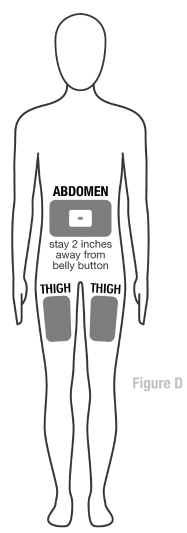 Do not use area within 2 inches of belly button - Illustration