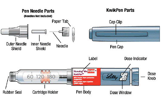 Parts of the KwikPen -  Illustration