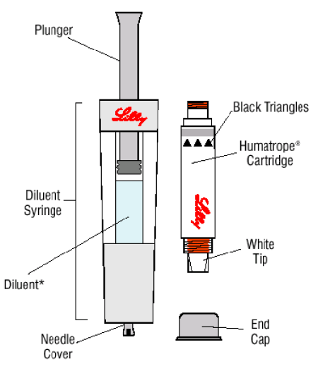 HumatroPen 6 mg Parts - Illustration