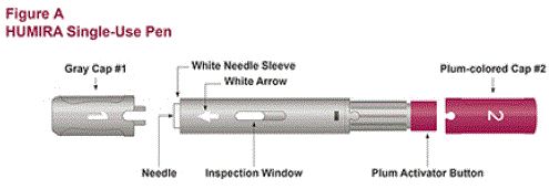 HUMIRA Single-Dose Pen - Illustration