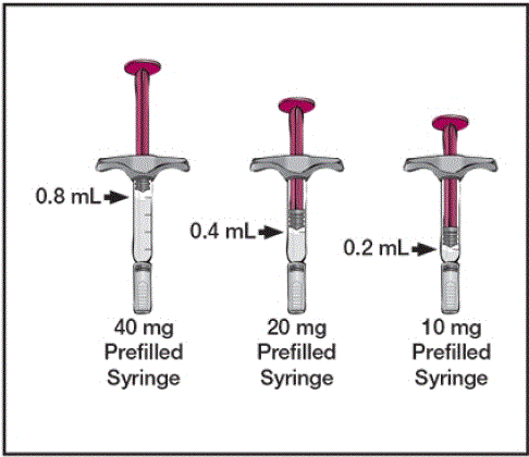 Hold the syringe in one hand. With the other hand gently remove the needle cover - Illustration