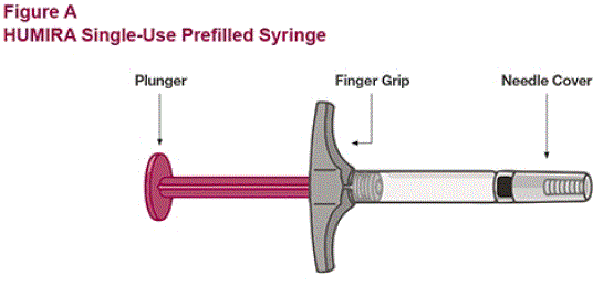 Take HUMIRA out of the refrigerator. Leave HUMIRA at room temperature for 15 to 30 minutes before injecting - Illustration