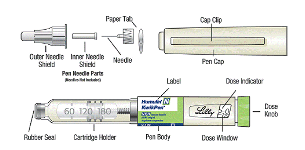 KwikPen Parts - Illustration