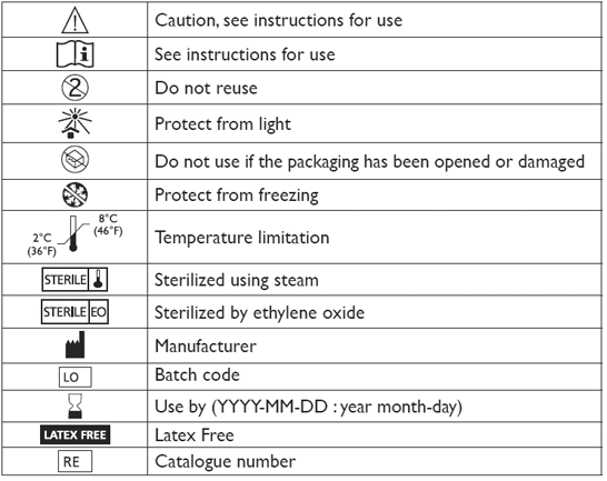 Definition of symbols on cannula, syringe-, blister label and carton  - Illustration1