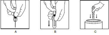 Directions for Syringe Usage - Illustration