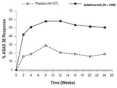 ASAS 20 Response By Visit, Study AS-I - Illustration