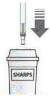 dispose of your - Illustration