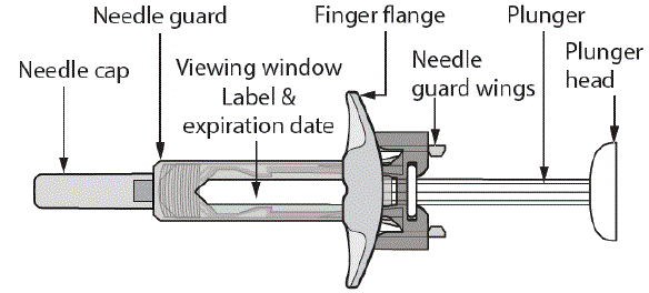 HYRIMOZ pre-filled syringe with BD UltraSafe Passive™ Needle Guard and finger flange - Illustration
