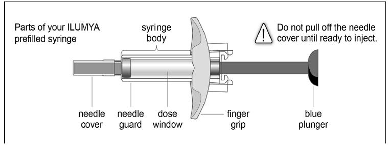 Parts of the prefilled syringe - Illustration