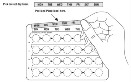 Incassia™ (Norethindrone Tablets USP, 0.35 mg) Figure 1 Illustration