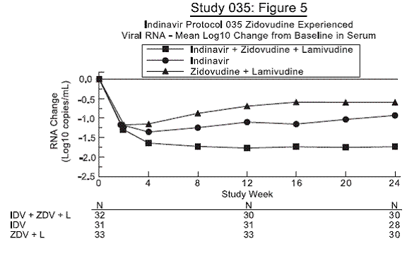 Result of Study 035 - Illustration