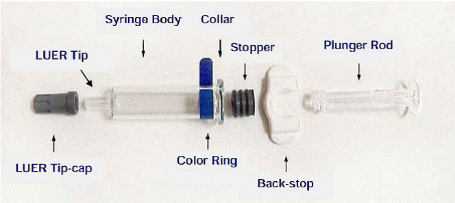 Syringe parts - Illustration