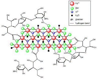 INJECTAFER® (ferric carboxymaltose) Structural Formula Illustration