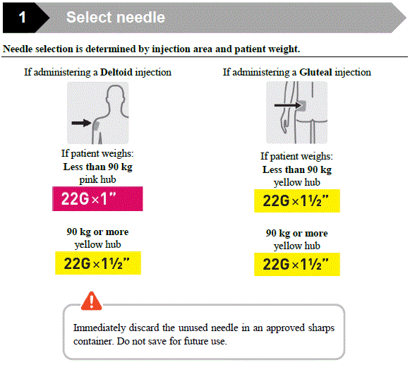 Needle Selection - Illustration