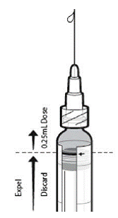 Push the plunger stopper up to the edge of the red line  - Illustration