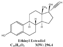 ethinyl estradiol Structural Formula - Illustration