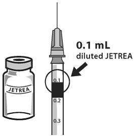 Percentage of Patients with Gain or Loss of
≥ 3 Lines of BCVA at Protocol-Specified Visits- Illustration