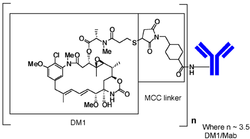 KADCYLA® (ado-trastuzumab emtansine) Structural Formula Illustration