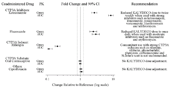 Mean Absolute Change from Baseline in Percent Predicted FEV1 * - Illustration