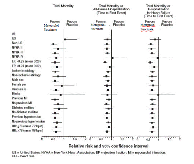 Results for Subgroups in MERIT-HE - Illustration