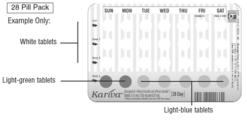 28 pill pack week numbers - Illustration