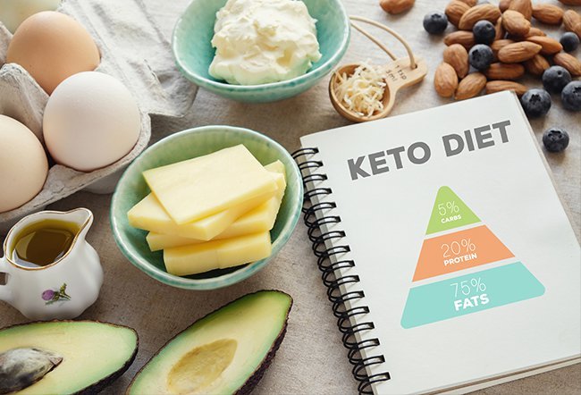 Which Is Better, Paleo or Keto