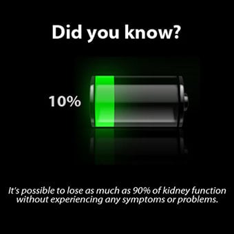 Battery with 10% usage left signifying that it's possible to lose as much as 90% of kidney function without experiencing any symptoms or problems.