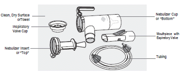 Place the PARI LC PLUS parts on a clean, dry surface - Illustration