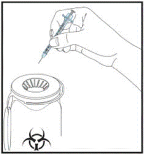 Put your used syringes in a FDA-cleared sharps disposal container - Illustration