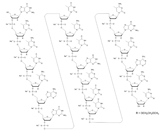 Impact of Other Drugs on Mipomersen Pharmacokinetics - Illustration
