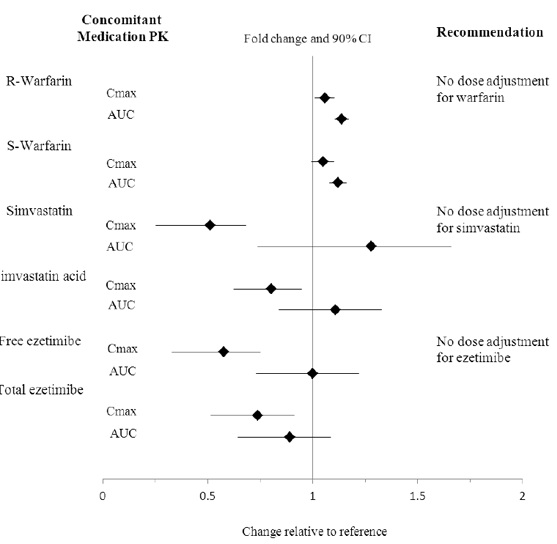 Mean Percent Change in LDL-C in Patients with HoFH (Completers Population) - Illustration