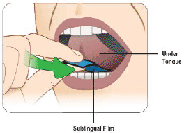 Place KYNMOBI as far back under your tongue as you can - Illustration