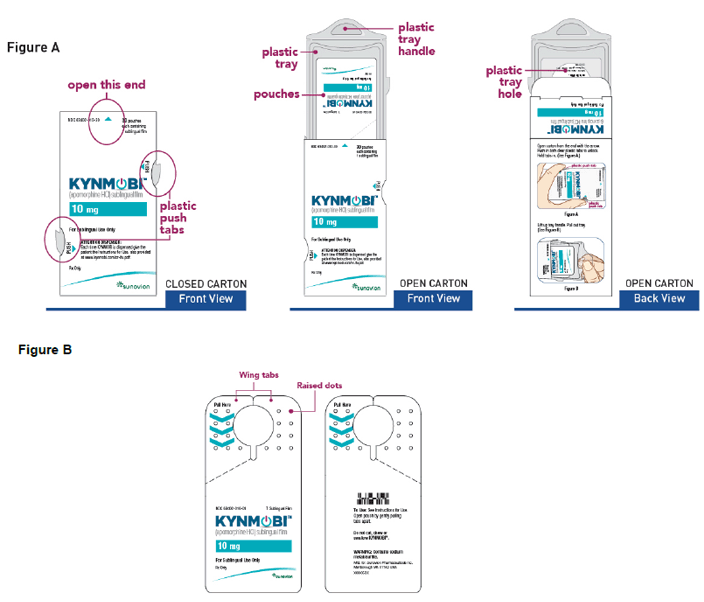 How KYNMOBI is packaged - Illustration