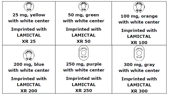 Distinct wording, colors, and shapes of the tablets - Illustration