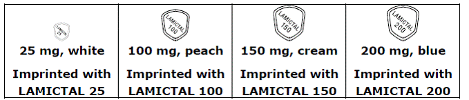 Kaplan-Meier Estimation of Cumulative Proportion of Patients with Mood Episode (Trial 1) - Illustration