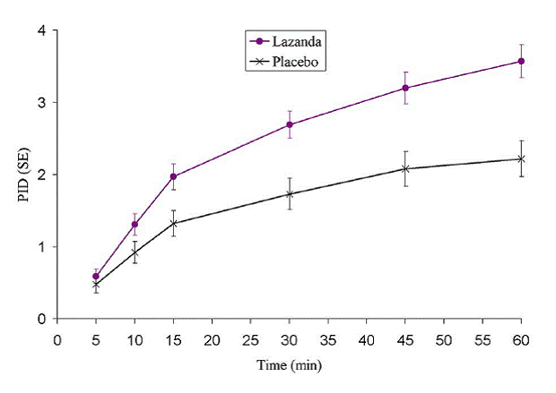 LAZANDA TITRATION PROCESS - Illustration