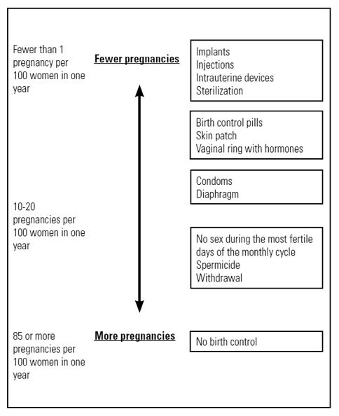 Comparison chart - Illustration