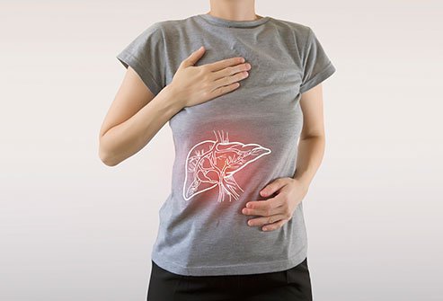 Drinking excess alcohol can cause liver pain, damage and lead to liver disease or cirrhosis. Long-term alcohol use is linked to chances of developing liver cancer. 