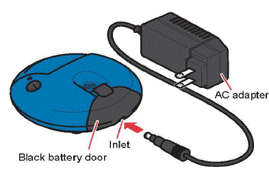 Plug the AC adapter into the Inlet on the battery door of the Controller.- Illustration