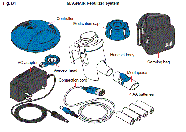 MAGNAIR Nebulizer System - Illustration