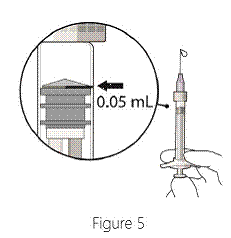 Attach a 30G × ½ inch sterile injection needle firmly onto the syringe by screwing it tightly onto the Luer lock - Illustration