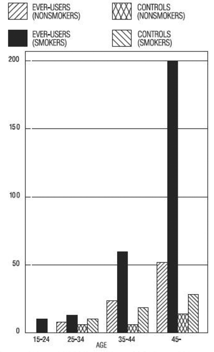 Circulatory disease mortality rates -  Illustration