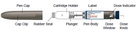 LYUMJEV Tempo Pen Parts - Illustration