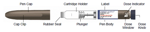 LYUMJEV KwikPen Parts - Illustration