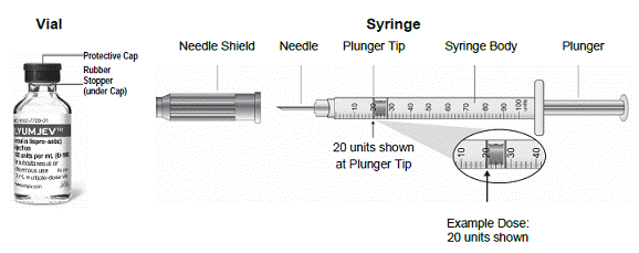 Supplies needed to give your injection - Illustration