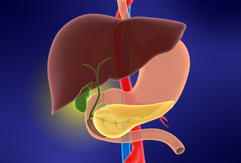 Inflamed gallbladders, pancreas and livers cost America more than $30 billion every year.