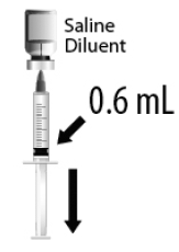 Withdraw 0.6 mL of saline - Illustration