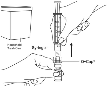 Throw away 0.9% Sodium Chloride, USP vial in your household trash - Illustration